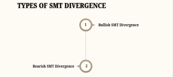 Mastering ICT Trading chart example 12