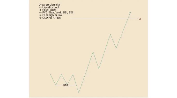 MMXM Model Market Maker Models chart example 4