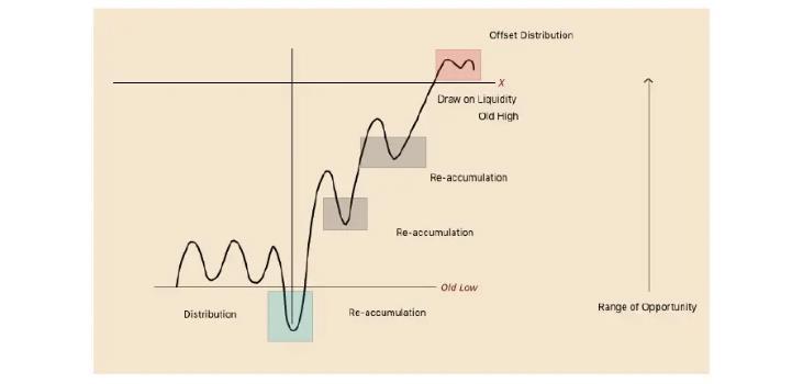 MMXM Model Market Maker Models chart example 2