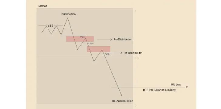 MMXM Model Market Maker Models chart example 9