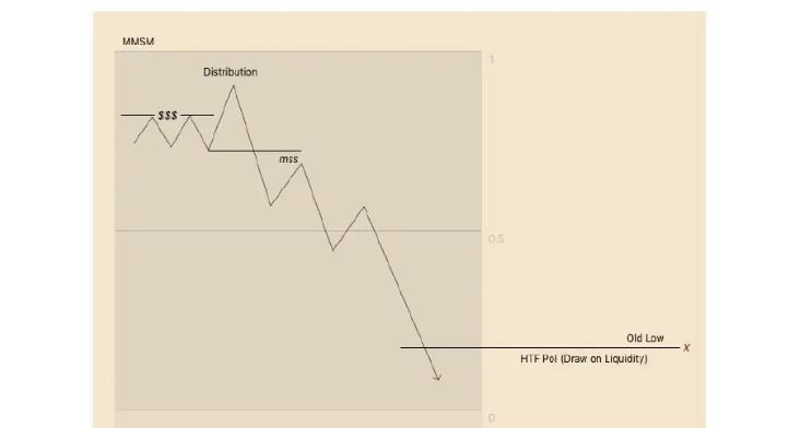 MMXM Model Market Maker Models chart example 8