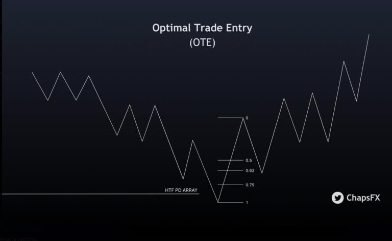 Ict trading