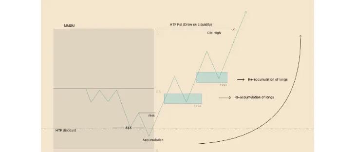 MMXM Model Market Maker Models chart example 7