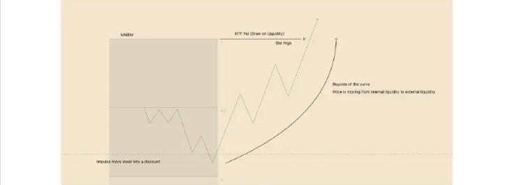 MMXM Model Market Maker Models chart example 5