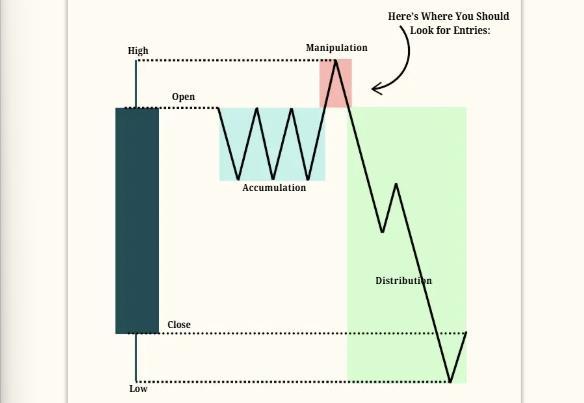 Mastering ICT Trading chart example 19
