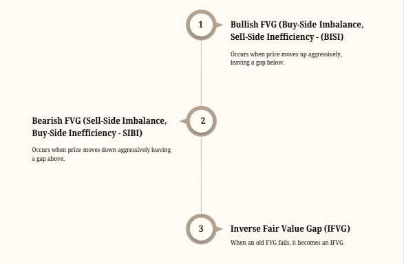 Mastering ICT Trading chart example 8