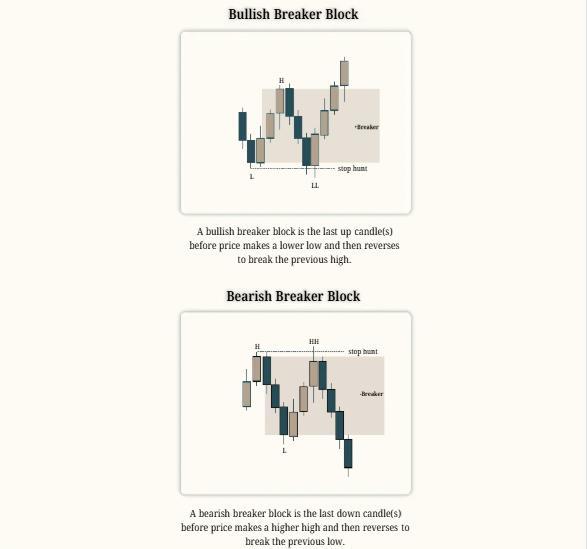 Mastering ICT Trading chart example 11