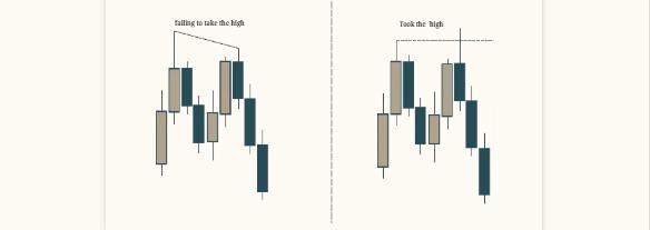 Mastering ICT Trading chart example 14