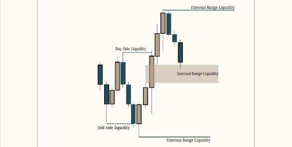 Mastering ICT Trading chart example 5