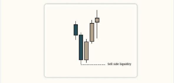 Mastering ICT Trading chart example 2