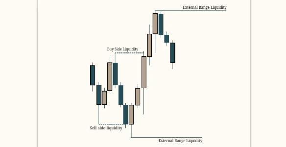 Mastering ICT Trading chart example 4