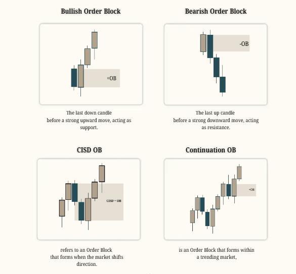 Mastering ICT Trading chart example 7