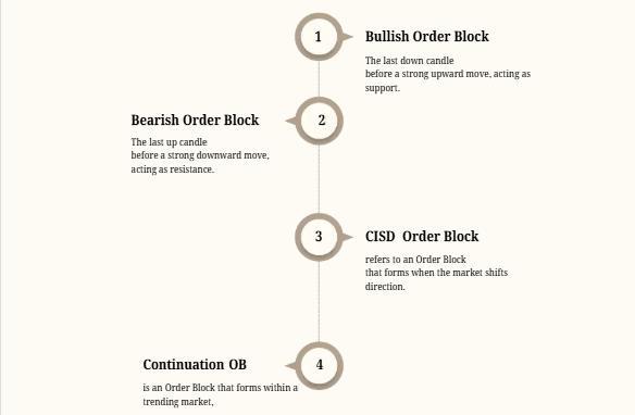 Mastering ICT Trading chart example 6