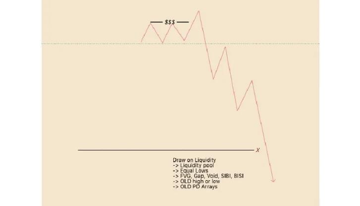 MMXM Model Market Maker Models chart example 3