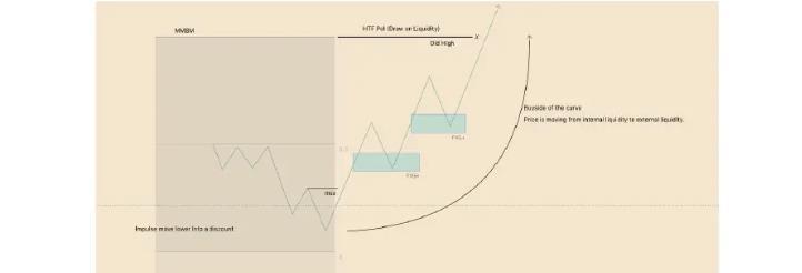 MMXM Model Market Maker Models chart example 6