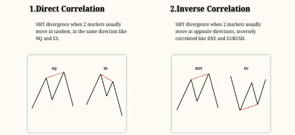 Mastering ICT Trading chart example 15