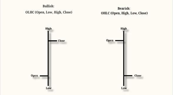 Mastering ICT Trading chart example 17