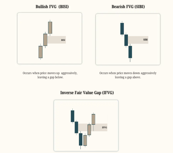 Mastering ICT Trading chart example 9